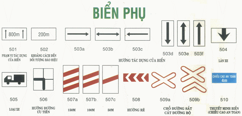 Biển báo giao thông - Biển báo phụ