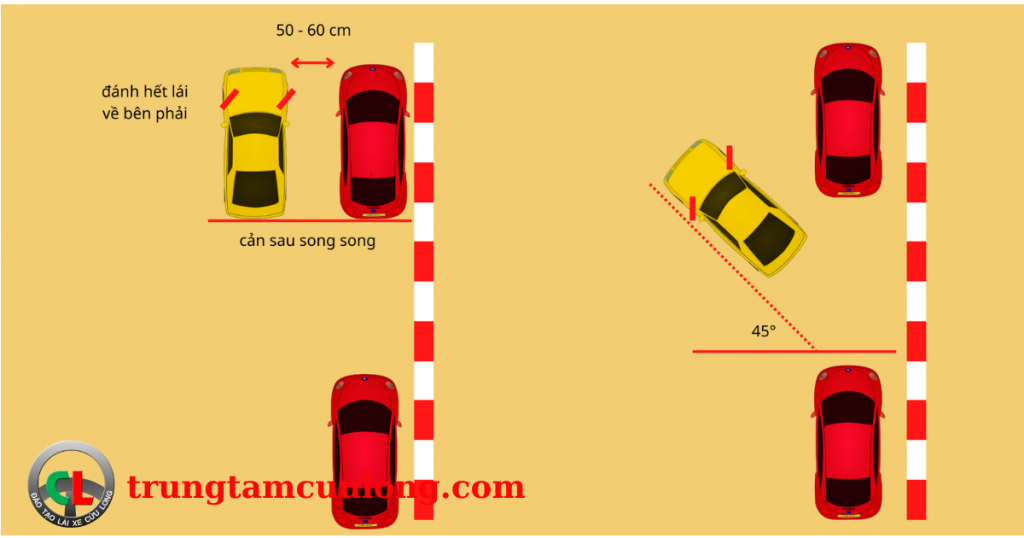 Kỹ thuật ghép xe ngang vào bãi cực dễ