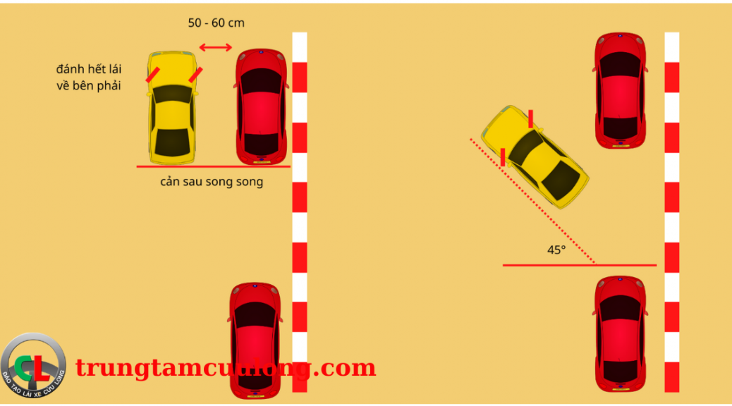 Kỹ thuật ghép xe ngang vào bãi cực dễ